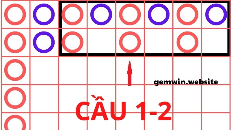 soi cau Baccarat nhip 1 2 hay 1 3 Soi cầu qua nhịp 1-2 hay 1-3 đều không đơn giản